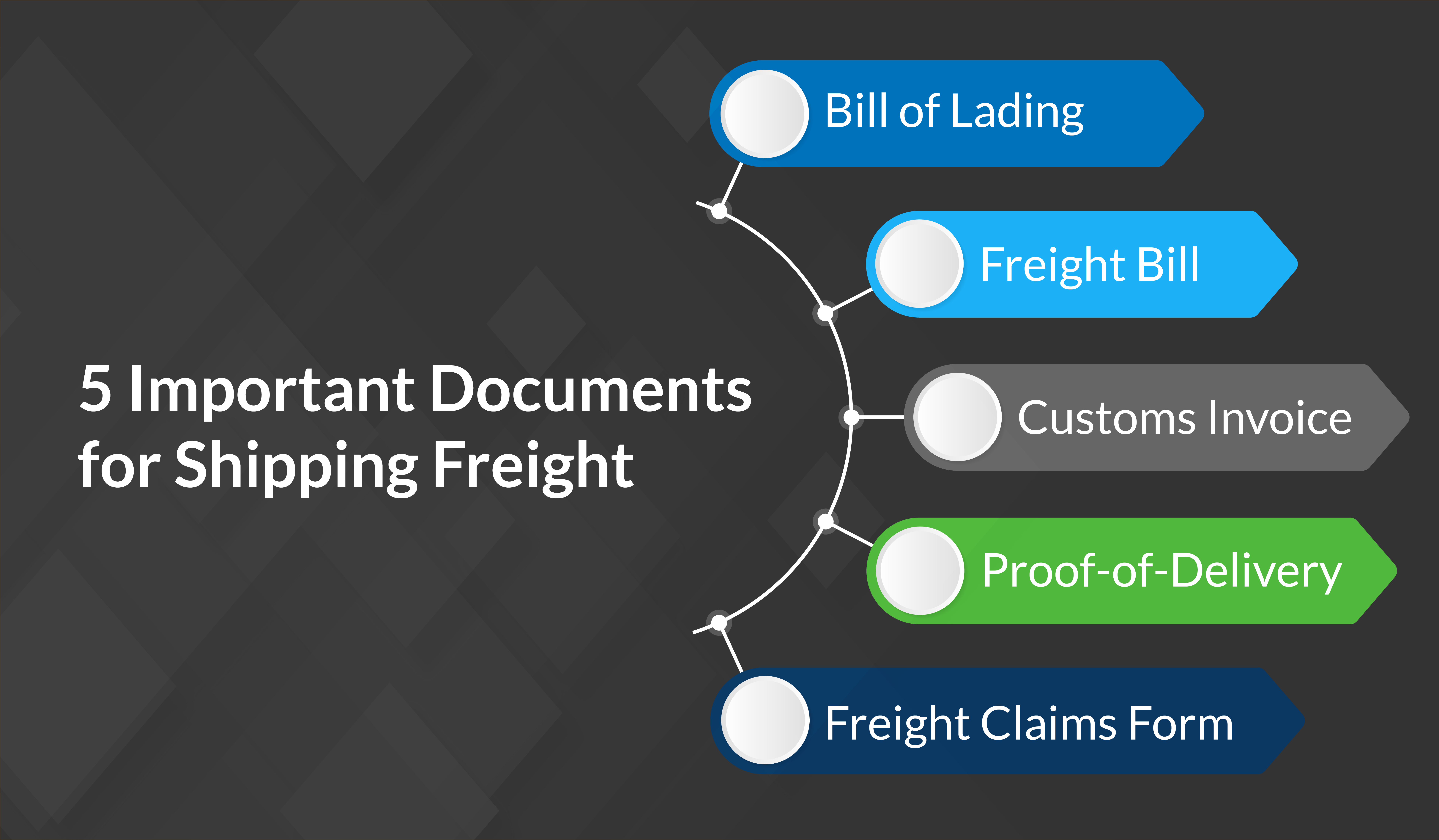 5 important documents for shipping freight